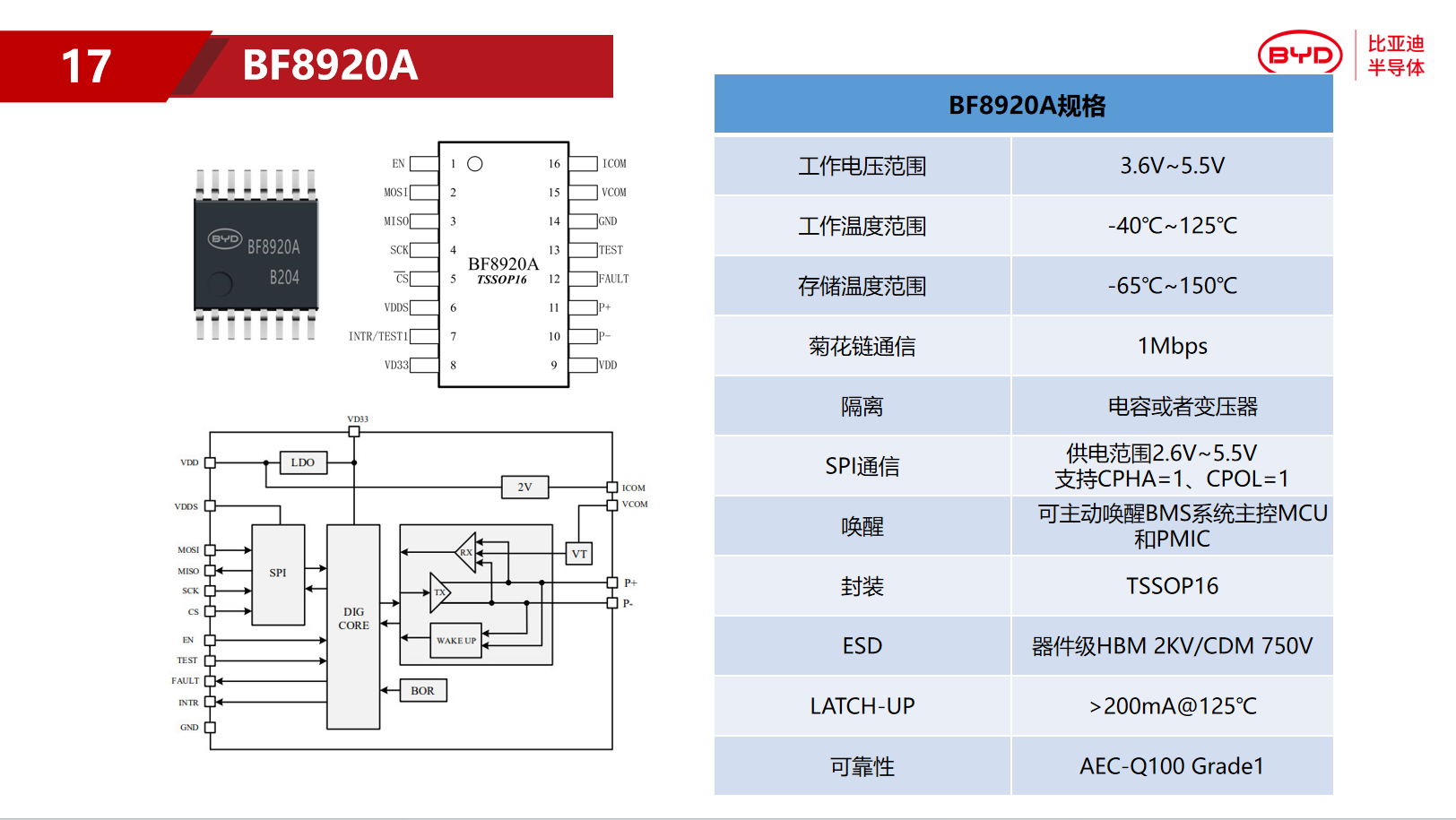 BYD SEMICONDUCTOR