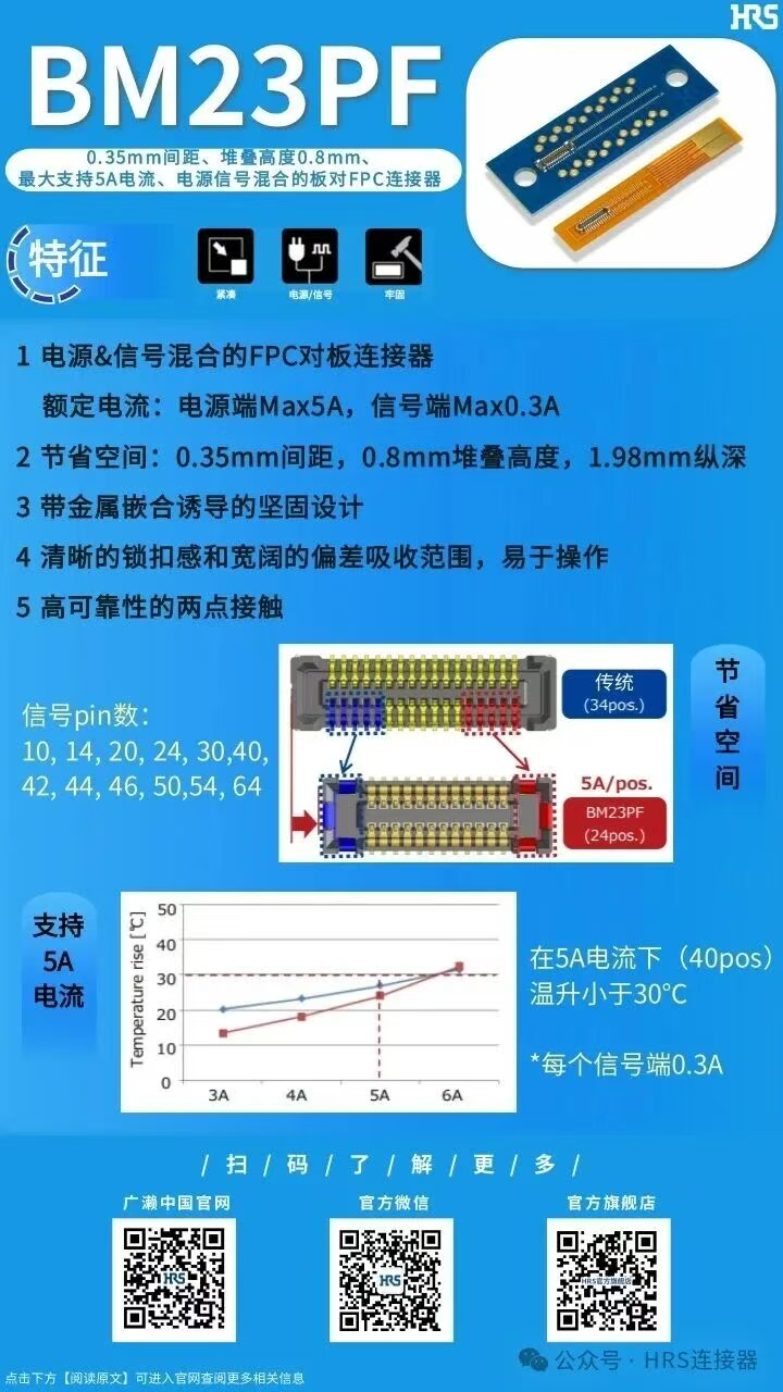 【产品推荐】支持5A电流的电源信号混合连接器BM23PF系列